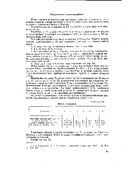 Рабочий стандартный раствор, содержащий 10 мкг/мл нитрита натрия, готовят разбавлением в 10 раз основного раствора дистшишрованной водой.