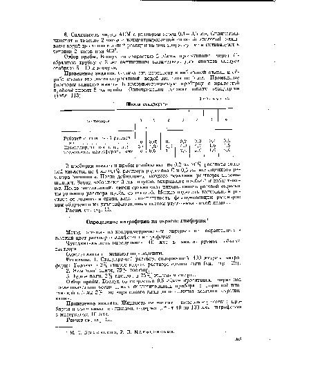 Окислы азота не мешают определению.