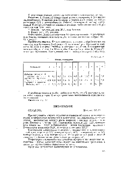 Реактивы. 1. Основной стандартный раствор, содержащий 100 мкг/мл динитробензола. В ацетоне или бутаноне в мерной колбе емкостью 100 мл растворяют 0,01 г динитробензола. Рабочий стандартный раствор, содержащий 10 мкг/мл, готовят из основного раствора разбавлением его в 10 раз ацетоном или бутаноном.