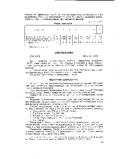 Реактивы. 1. Основной стандартный раствор, содержащий 100 мкг/мл диметиламина. Приготовление см. стр. 340. Процентное содержание в водном растворе определяют титриметрически.