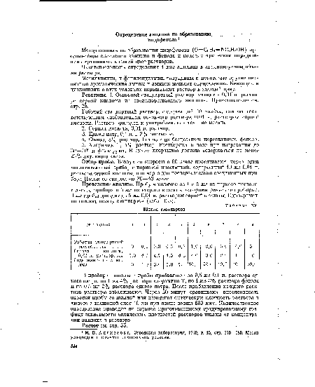 Реактивы. 1. Основной стандартный раствор готовят в 0,01 н. растворе серной кислоты из свежеперегнанного анилина. Приготовление см. стр. 28.