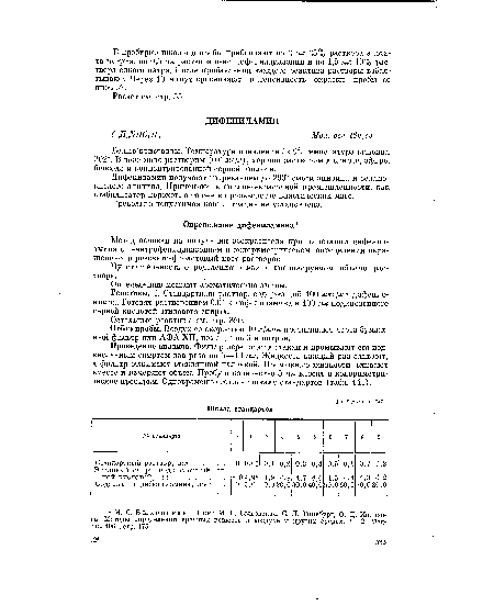 Определению мешают ароматические амины.