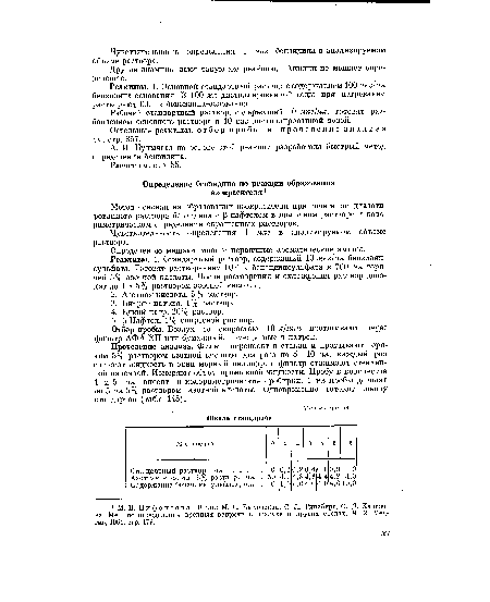 Реактивы. 1. Стандартный раствор, содержащий 10 мкг/мл бензидинсульфата. Готовят растворением 0,01 г бензидинсульфата в 700 мл горячей 5% азотной кислоты. После растворения и охлаждения раствор доводят до 1 л 5% раствором азотной кислоты.