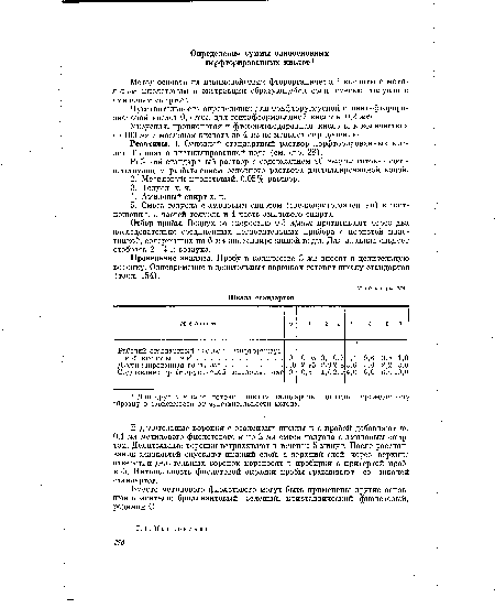 Реактивы. 1. Основной стандартный раствор перфорированных кислот. Готовят в дистиллированной воде (см. стр. 28).