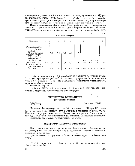 Жидкость. Температура кипения 207°, плотность 1,256 при 14°. Плотность пара 5,6. В воде нерастворим. Растворим в этиловом спирте и эфире. Получают хлорированием толуола. Применяют в химической промышленности для получения бензальдегида и др. Токсичен. Раздражает слизистые.