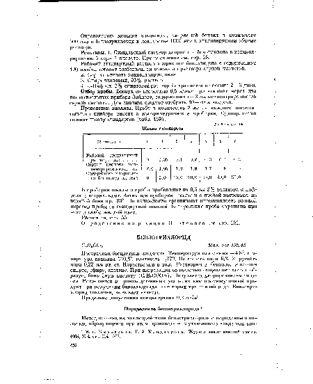 Определение по реакции Яновского см. стр. 282.