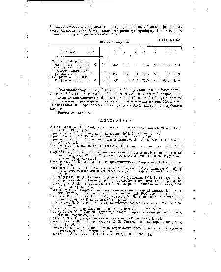 Гронсберг Е. Ш. Труды по химии и химической технологии. В. I. Горький, 1964, стр. 131.