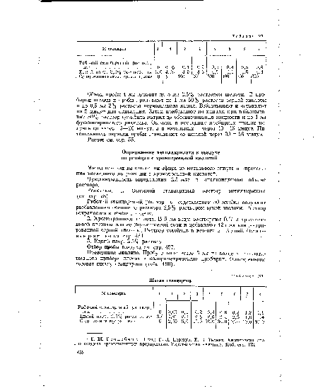 Реактивы. 1. Основной стандартный раствор метилакрилата (см. стр. 28).