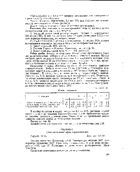 Коэффициент для пересчета иона нитрита на нитроглицерин 2,46.