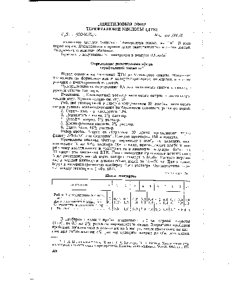 Проведение анализа. Фильтр переносят в колбу от холодильника, приливают 10 мл 10% раствора едкого кали, присоединяют колбу к шариковому холодильнику и помещают ее в кипящую водяную баню на 30 минут для омыления ДТК. После омыления промывают холодильник 5 мл дистиллированной воды, которая стекает в колбу. Раствор переносят в мерный цилиндр и доводят объем водой до 15—20 мл. Для анализа берут в колориметрическую пробирку 2 мл раствора. Одновременно готовят шкалу стандартов (табл. 197).