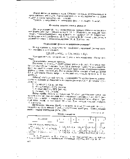 Рабочий стандартный раствор, содержащий 20 мкг/мл фенола, готовят соответствующим разбавлением основного раствора 0,1 н. раствором едкого натра.