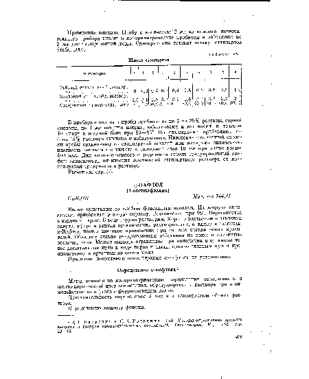 Определению мешают фенолы.