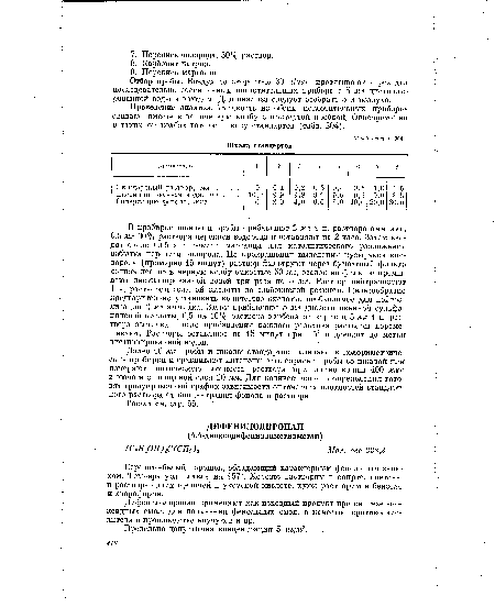 Предельно допустимая концентрация 5 мг/мя.