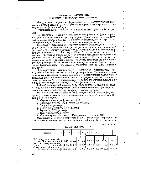 Рабочий стандартный раствор № 1, содержащий 100 мкг/мл формальдегида, готовят соответствующим разбавлением основного раствора дистиллированной водой. Раствор проверяют титриметрически.