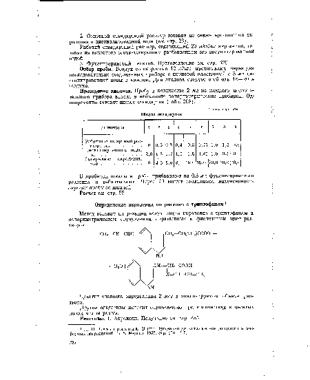 Реактивы. 1. Акролеин. Получение см. стр. 485.