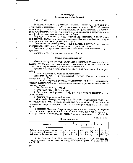 Рабочий стандартный раствор, содержащий 10 мкг/мл фурфурола, готовят соответствующим разбавлением основного раствора поглотительным раствором.