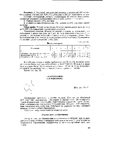 Рабочий стандартный раствор, содержащий 50 мкг/мл бензохинона, готовят из основного разбавлением его в 2 раза метиловым спиртом.