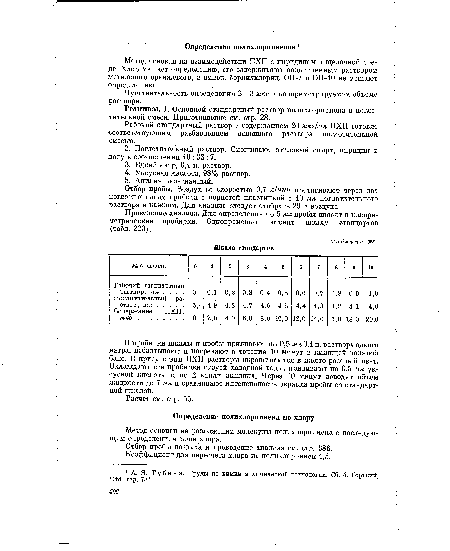 Отбор пробы воздуха и проведение анализа см. стр. 386.