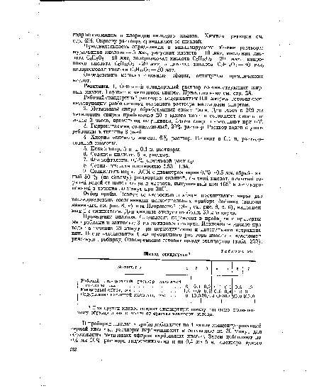 Определению мешают сложные эфиры, ангидриды органических кислот.