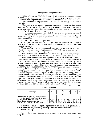 Реактивы. 1. Стандартный раствор, содержащий 1000 мкг!мл капролактама. Растворяют 0,1 г капролактама в мерной колбе емкостью 100 мл в дистиллированной воде. Раствор устойчив в течение нескольких месяцев.