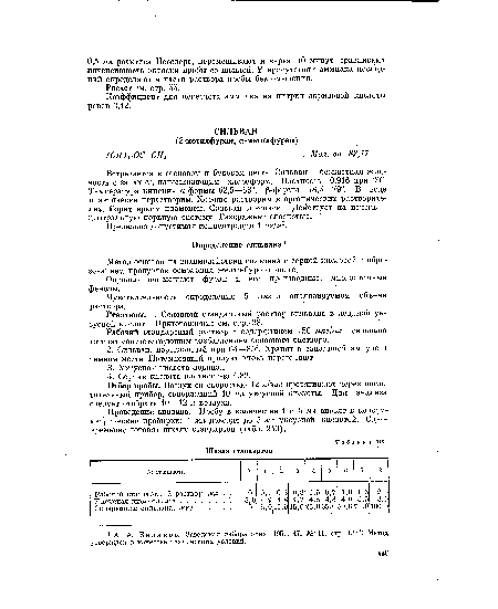 Определению мешают фуран и его производные, многоатомные фенолы.