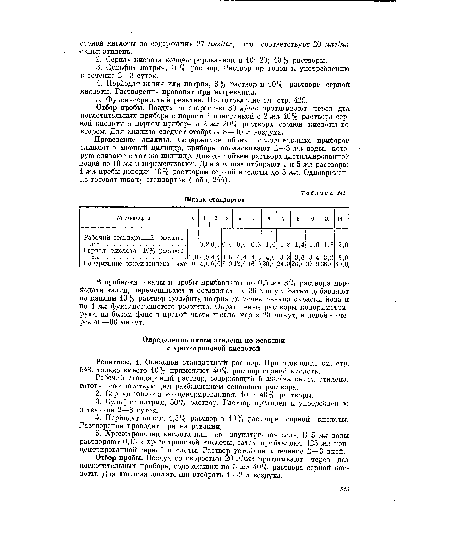 Реактивы. 1. Основной стандартный раствор. Приготовление см. стр. 543, только вместо 10% применяют 40% раствор серной кислоты.