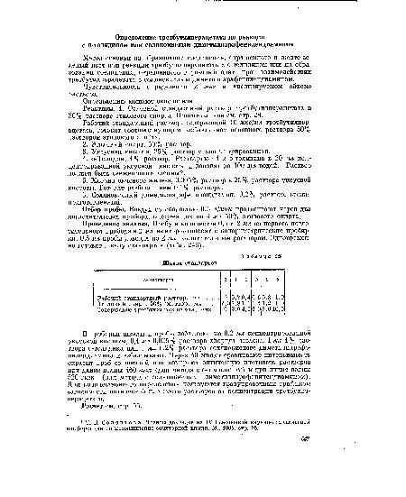 Определению мешают окислители.