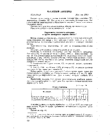 Реактивы. 1. Основной стандартный раствор масляного ангидрида. Готовят в 1% спиртовом растворе гидроксиламина. Приготовление см. стр. 28. Соответствующим разбавлением 1% спиртовым раствором гидроксиламина в день анализа готовят рабочий стандартный раствор с содержанием 100 мкг/мл масляного ангидрида. Основной стандартный раствор устойчив в течение недели.