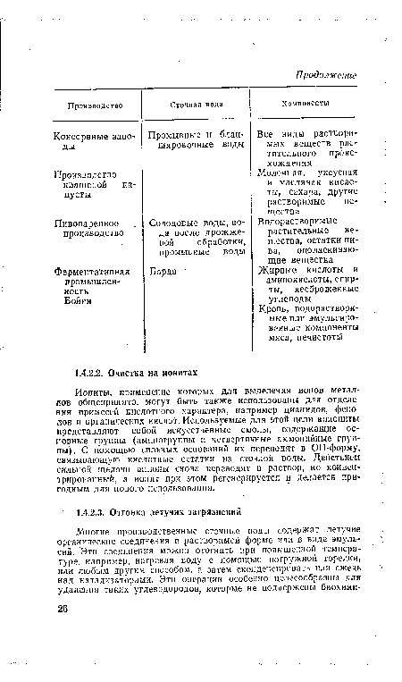 Иониты, применение которых для выделения ионов металлов общепринято, могут быть также использованы для отделения примесей кислотного характера, например цианидов, фенолов и органических кислот. Используемые для этой цели аниониты представляют собой искусственные смолы, содержащие основные группы (аминогруппы и четвертичные аммонийные группы). С помощью сильных оснований их переводят в ОН-форму, связывающую кислотные остатки из сточной воды. Действием сильной щелочи анионы снова переводят в раствор, но концентрированный, а ионит при этом регенерируется и делается пригодным для нового использования.