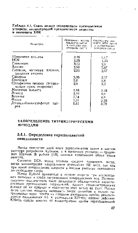 Метод окисления проб воды перманганатом калия в кислом растворе разработан Кубелем, а в щелочном растворе — предложен Шульце. В работе [139] списана комбинация обоих типов реакций.