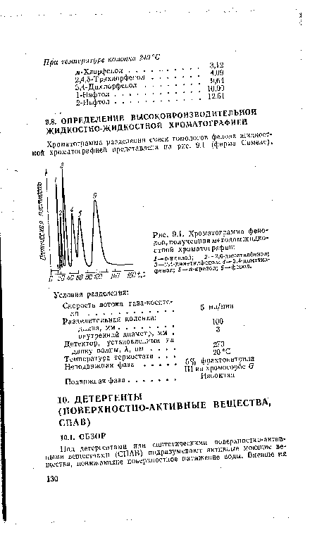 Хроматограмма фенолов, полученная методом жидкостной хроматографии