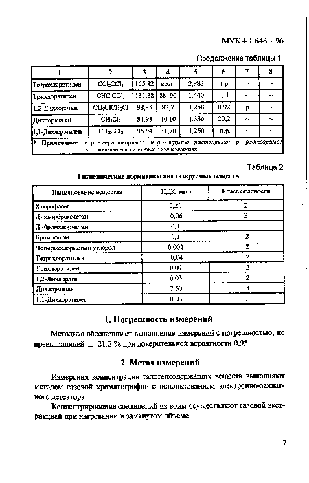 Измерения концентрации галогенсодержащих веществ выполняют методом газовой хроматографии с использованием электронно-захватного детектора.