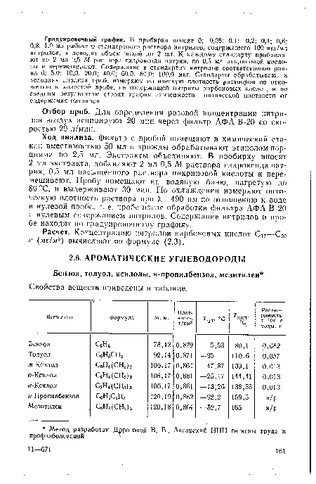 Свойства веществ приведены в таблице.