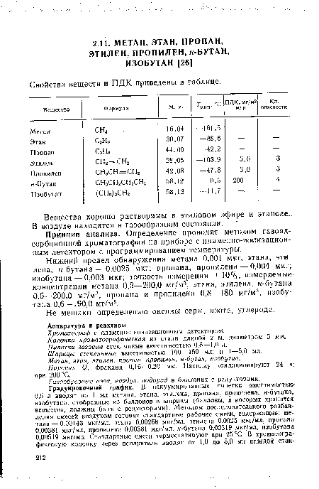 Нижний предел обнаружения метана 0,001 мкг, этана, этилена, н-бутана — 0,0025 мкг; пропана, пропилена — 0,004 мкг; изобутана — 0,003 мкг; точность измерения ±10%, измеряемые концентрации метана 0,2—200,0 мг/м3, этана, этилена, н-бутана 0,5—200,0 мг/м3, пропана и пропилена 0,8—180 мг/м3, изобутана 0,6—190,0 мг/м3.