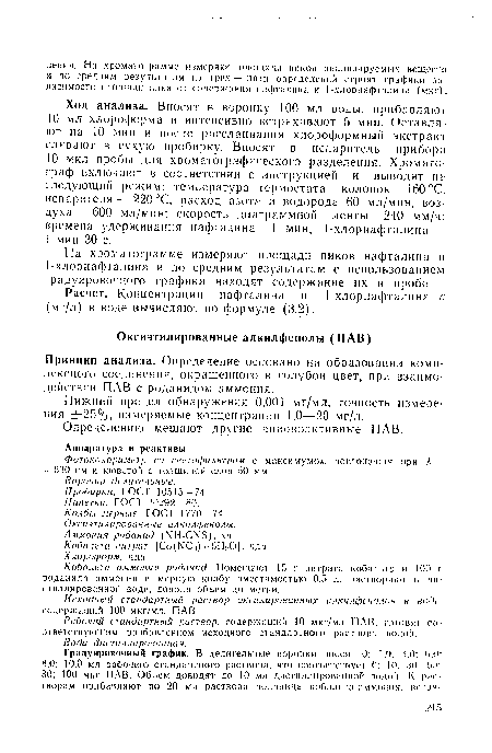 Нижний предел обнаружения 0,001 мг/мл, точность измерения ±25%, измеряемые концентрации 1,0—20 мг/л.