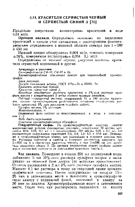 Нижний предел обнаружения 0,004 мг/л, точность измерения ±20%, измеряемые концентрации 0,004—0,1 мг/л.