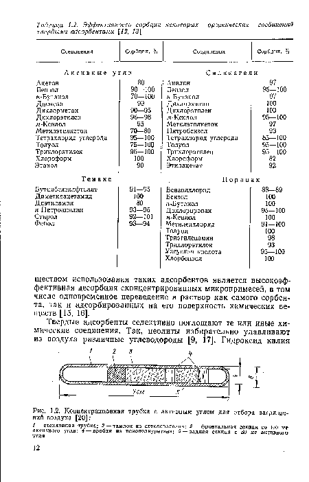 Концентрационная трубка с активным углем для отбора загрязнений воздуха [20]