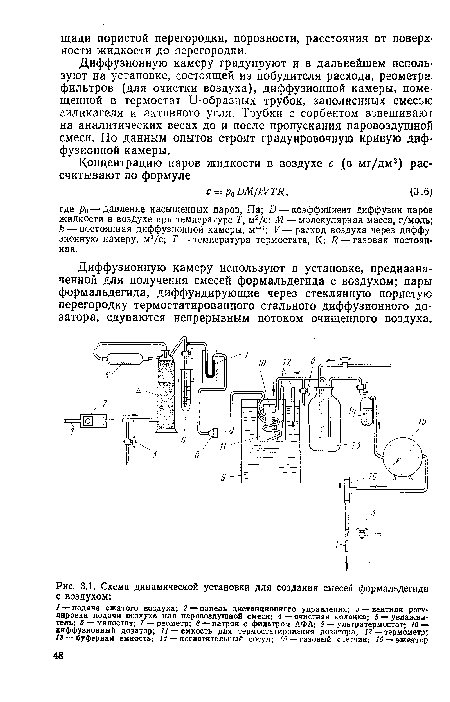 Схема динамической установки для создания смесей формальдегида с воздухом