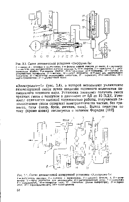 Схема динамической дозирующей установки «Электролиз-1»