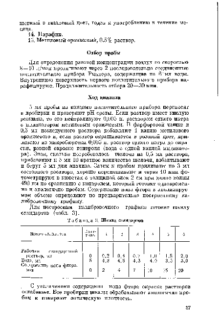 Для построения калибровочного графика готовят шкалу стандартов (табл. 3).