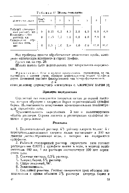 Все пробирки шкалы обрабатывают аналогично пробе, измеряют оптическую плотность и строят график.