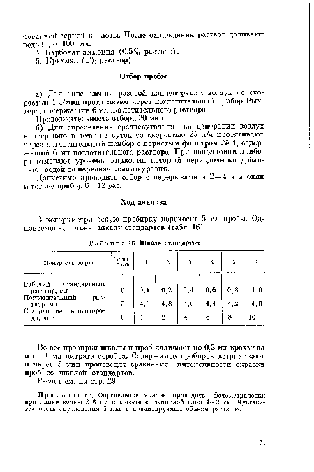 Примечание. Определение можно проводить фотометрически при длине волны 346 нм в кювете с толщиной слоя 1—2 см. Чувствительность определения 5 мкг в анализируемом объеме раствора.