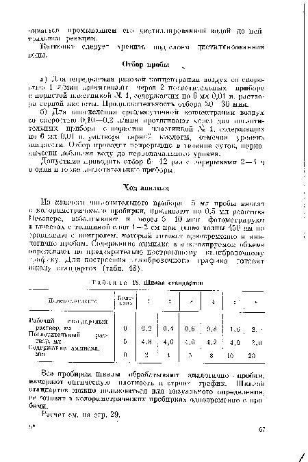 Рабочий стандартный раствор, мл 0 0,2 0,4 0,6 0,8 1,0 2.