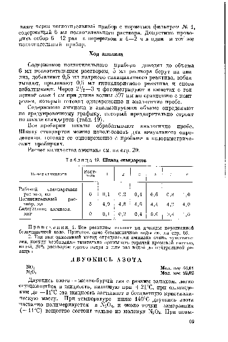 Все пробирки шкалы обрабатывают аналогично пробе. Шкалу стандартов можно использовать для визуального определения, готовят ее одновременно с пробами в колориметрических пробирках.