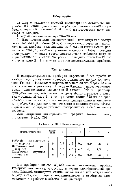 Все пробирки шкалы обрабатывают аналогично пробам, измеряют оптическую плотность и строят калибровочный график. Шкалой стандартов можно пользоваться для визуального определения, ее готовят в колориметрических пробирках одновременно с пробами в объеме 2 мл раствора.