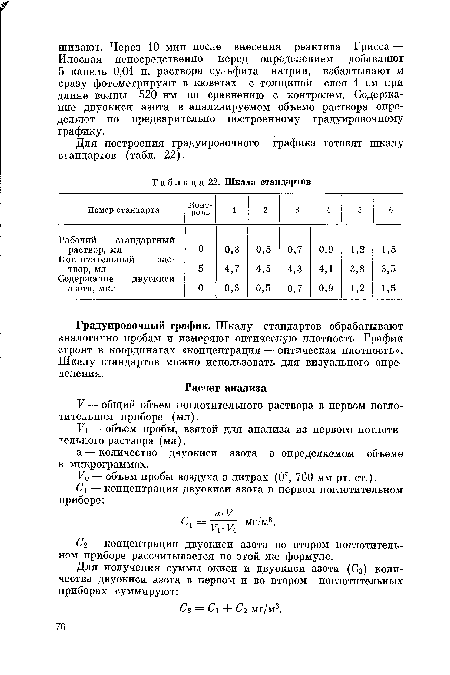 С2 — концентрация двуокиси азота во втором поглотительном приборе рассчитывается по этой же формуле.