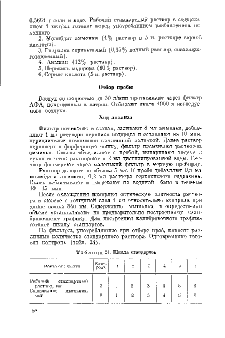 Фильтр помещают в стакан, заливают 8 мл аммиака, добавляют 1 мл раствора перекиси водорода и оставляют на 10 мин, периодически помешивая стеклянной палочкой. Далее раствор переносят в фарфоровую чашку, фильтр промывают раствором аммиака. Смывы объединяют с пробой, выпаривают досуха и сухой остаток растворяют в 2 мл дистиллированной воды. Раствор фильтруют через маленький фильтр в мерную пробирку.