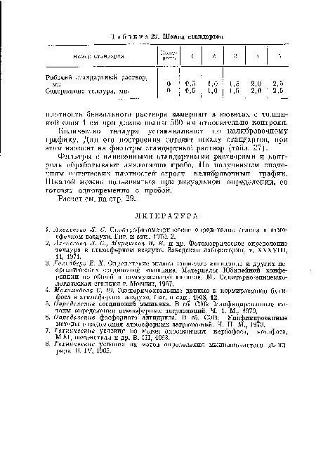 Количество теллура устанавливают по калибровочному графику. Для его построения готовят шкалу стандартов, при этом наносят на фильтры стандартный раствор (табл. 27).