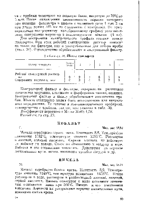 Металл серебристо-серого цвета. Плотность 8,8. Температура плавления 1492°С, температура кипения 2255°С. Растворим в азотной, соляной кислотах. Серная кислота не действует на кобальт на холоде. Стоек по отношению к воздуху и воде. Кобальт и его соединения токсичны. Действуют на верхние дыхательные пути, почки, вызывают тромбоз сосудов и др.