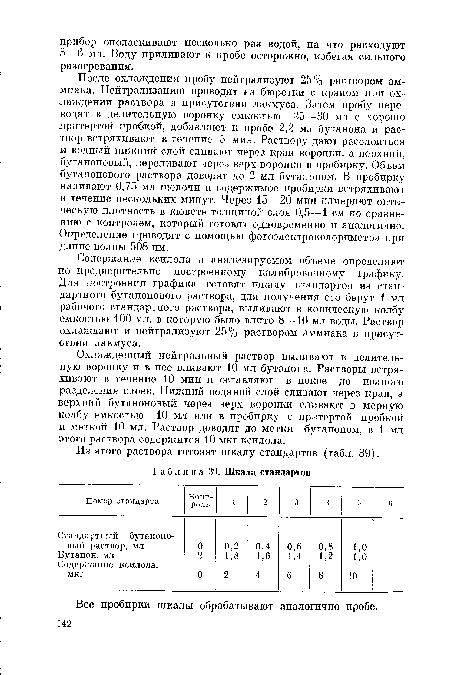 Из этого раствора готовят шкалу стандартов (табл. 39).